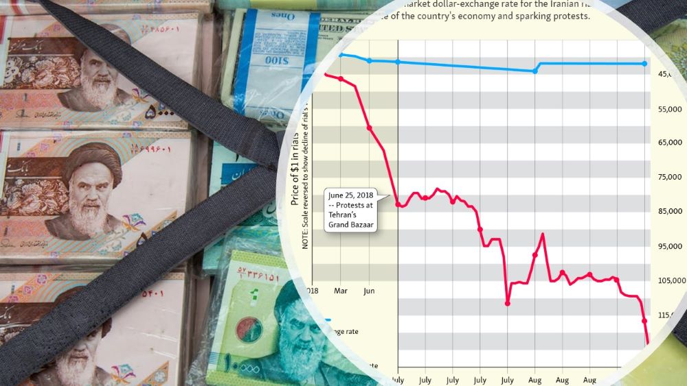 Banconote iraniane e dollari come simbolo della crisi del rial